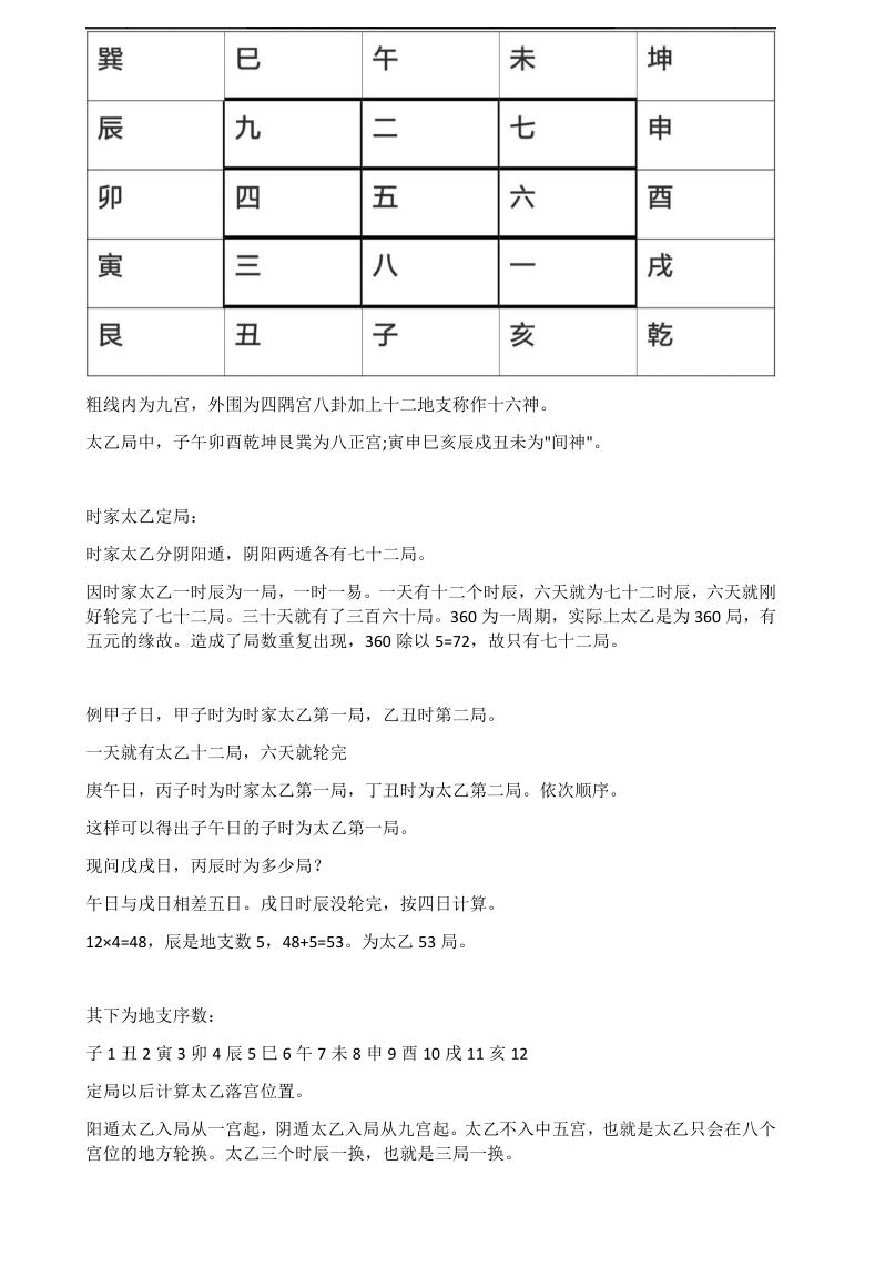 上古三式之首《太乙神数》插图2