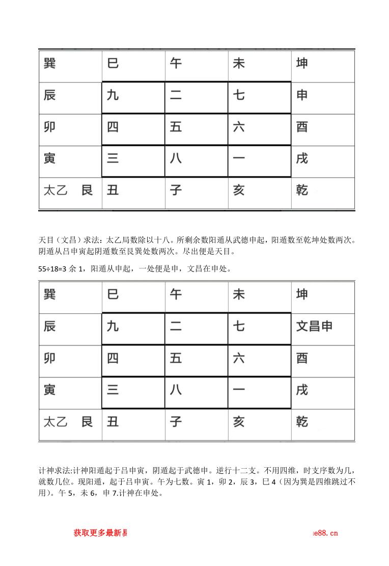 上古三式之首《太乙神数》插图4