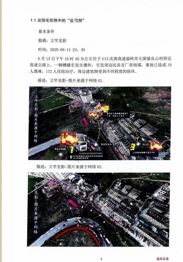 易然道人《阳宅经典局荟萃》插图4