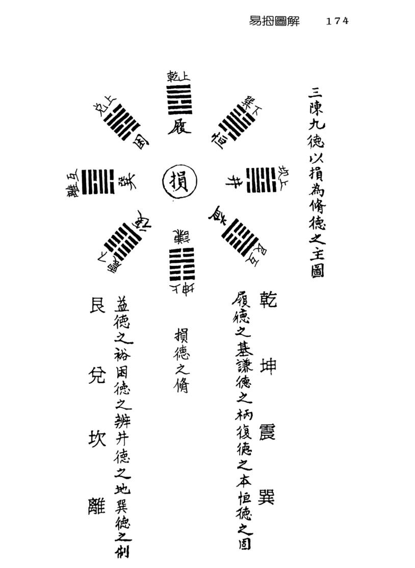 《易拇图解 》吴霖插图5