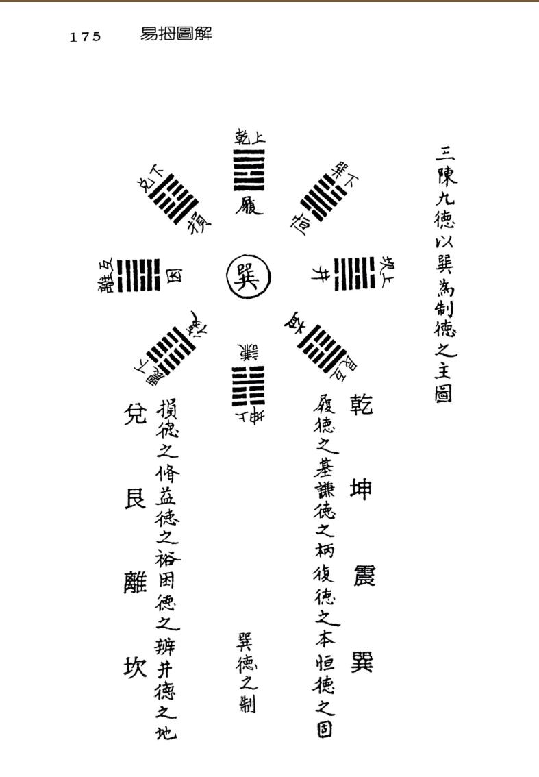 《易拇图解 》吴霖插图6