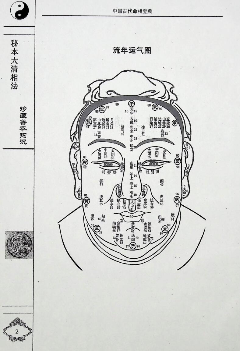 《大清相法》插图5