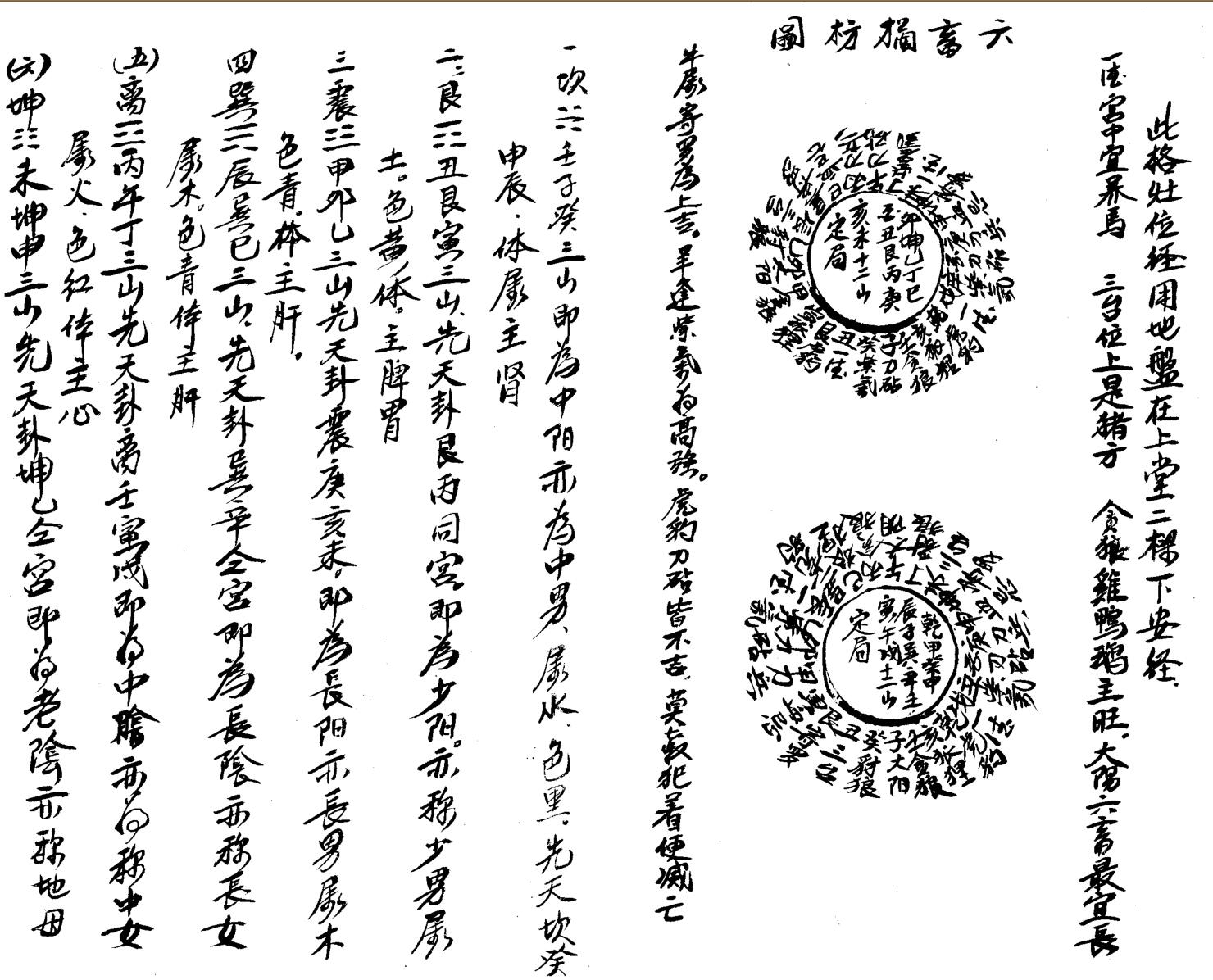 明宗庙五音配五行八门定灶方位并六畜插图3
