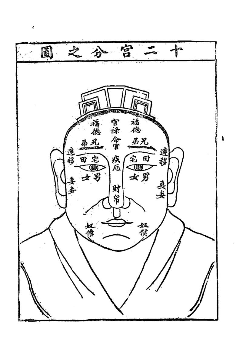 陆位崇《麻衣相法全书》插图1