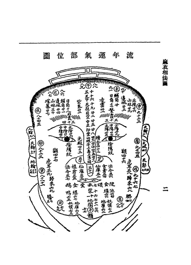 《麻衣相法》插图2