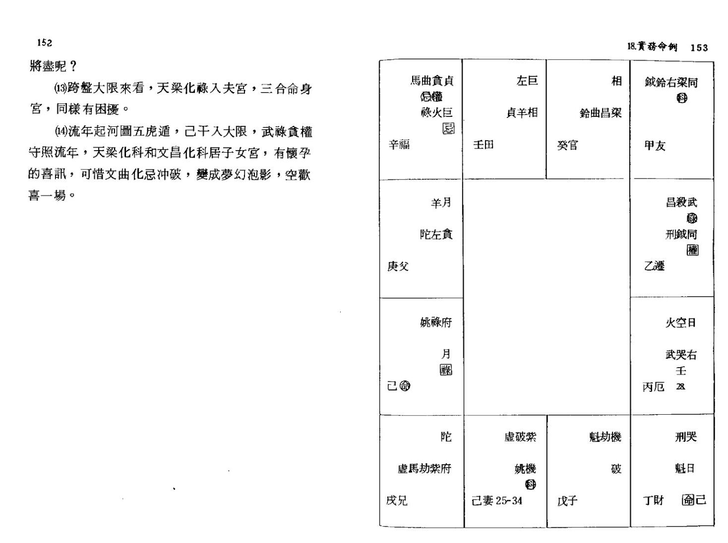 张宝丹《高段紫微斗数玄机》插图6