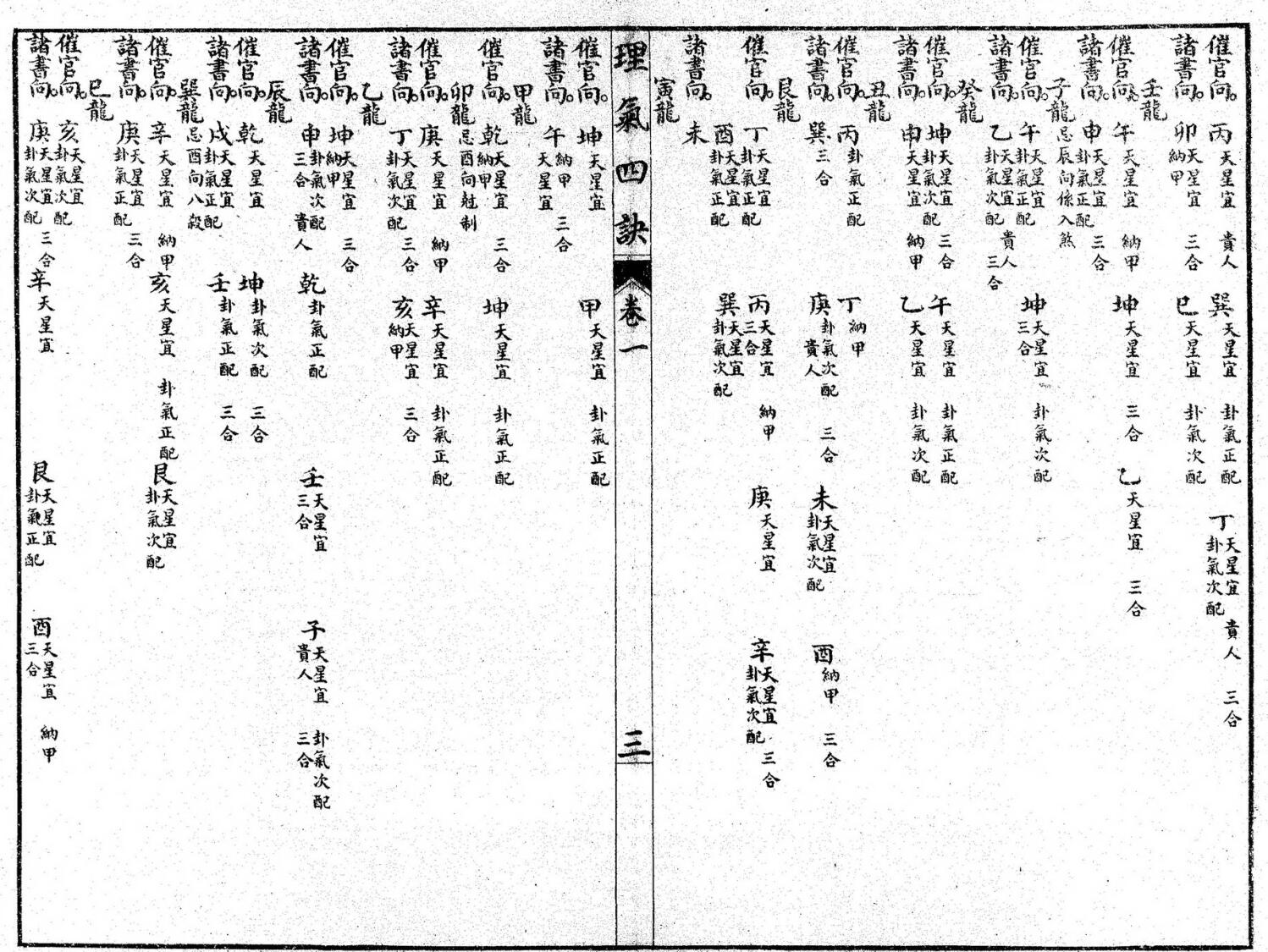 《理气四决》插图4