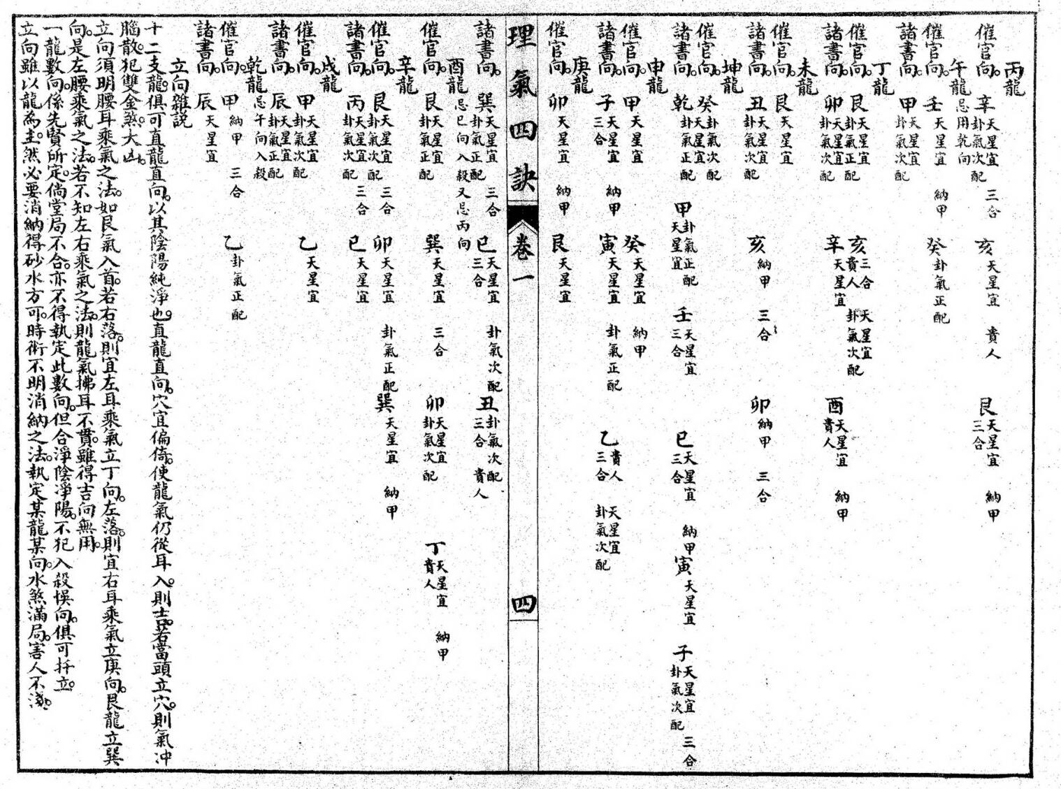《理气四决》插图5