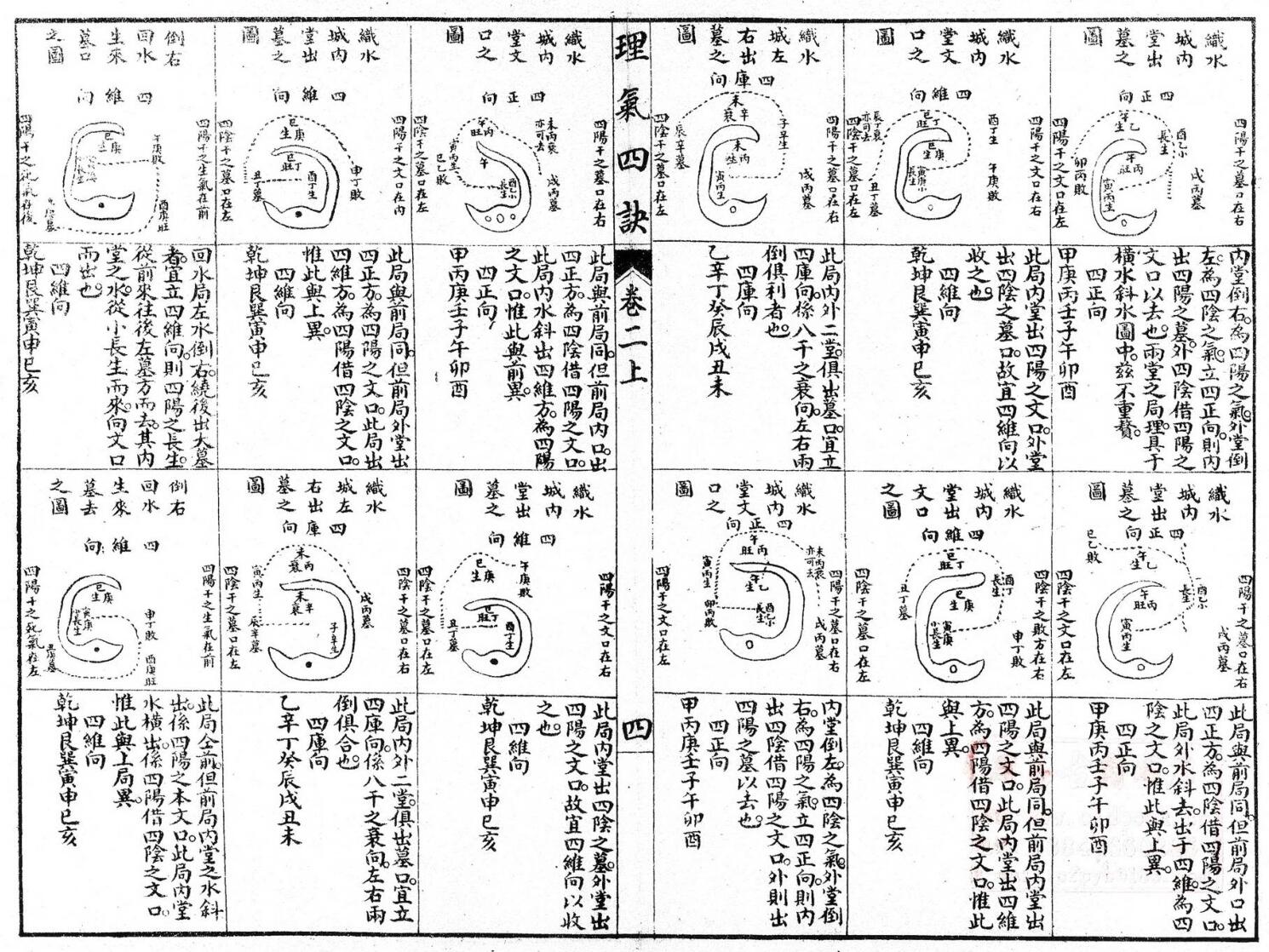 《理气四决》插图6