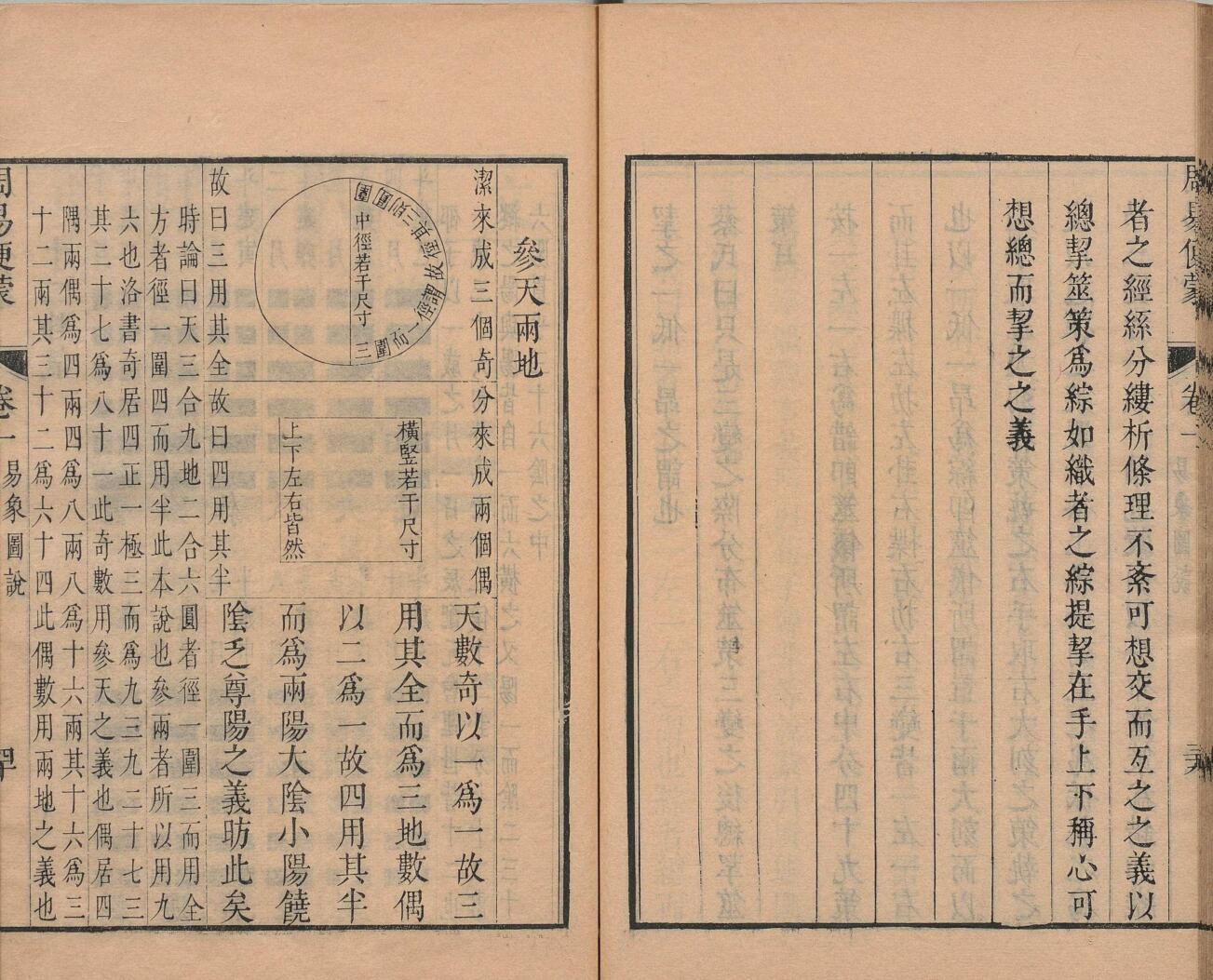 周易便蒙 ６卷 凌典枢 清康熙48年插图3