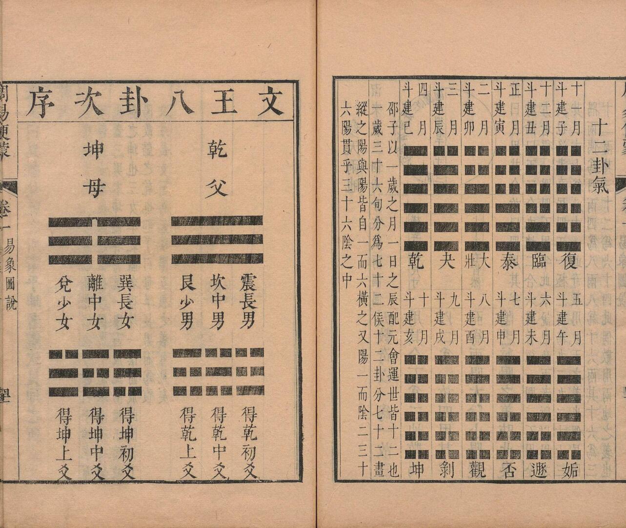 周易便蒙 ６卷 凌典枢 清康熙48年插图4