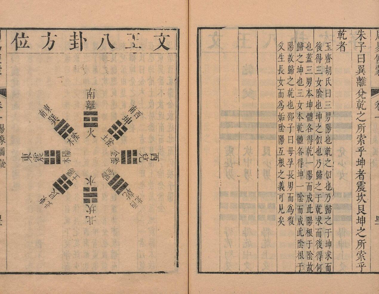 周易便蒙 ６卷 凌典枢 清康熙48年插图5
