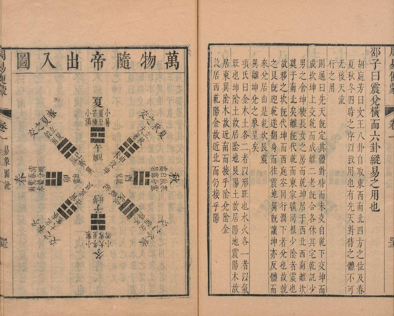 周易便蒙 ６卷 凌典枢 清康熙48年插图6