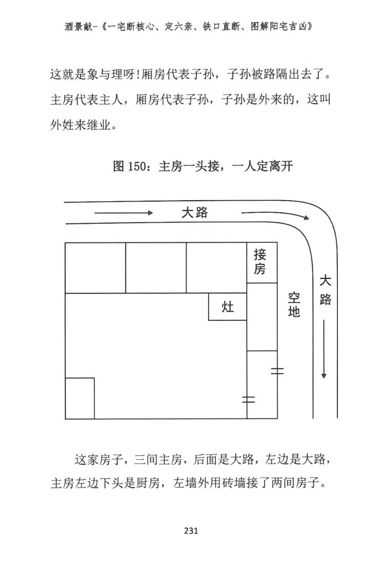 酒景献《一宅断核心、定六亲、铁口直断、图解阳宅吉凶》插图7