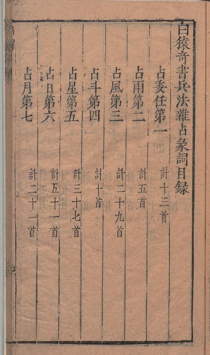 白猿奇书兵法杂占彖词 李靖（唐）苏茂相（明）明刊本插图
