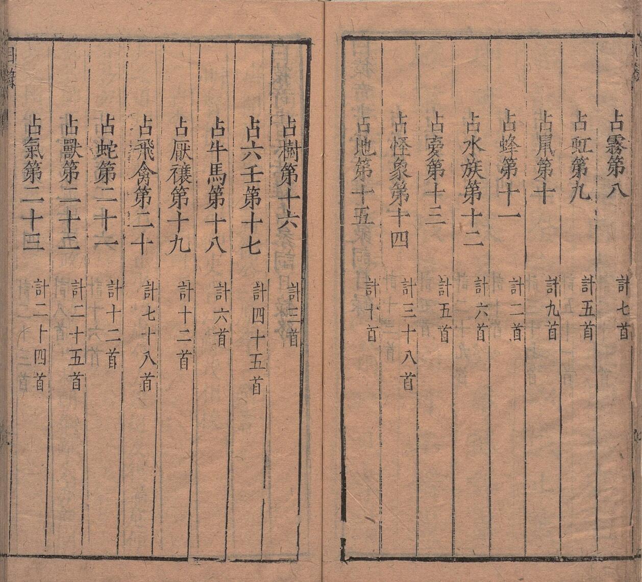 白猿奇书兵法杂占彖词 李靖（唐）苏茂相（明）明刊本插图1
