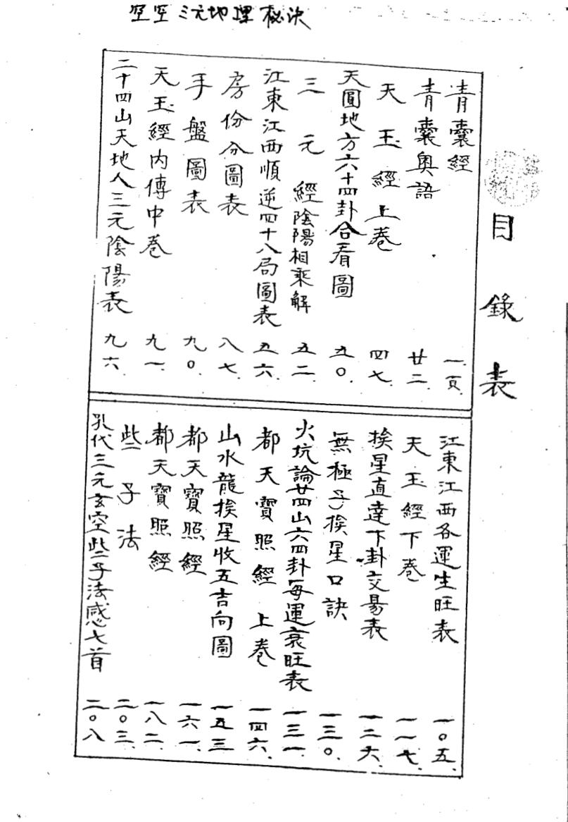 三元地理秘诀,原经秘解,空空道人插图2
