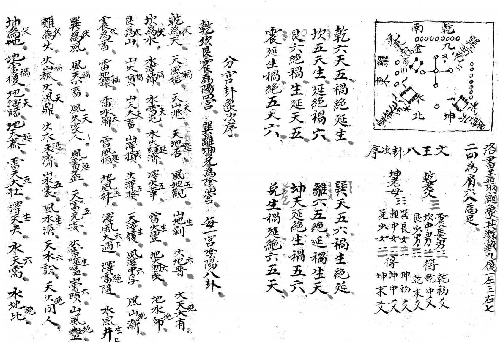 《房卦九星》插图2