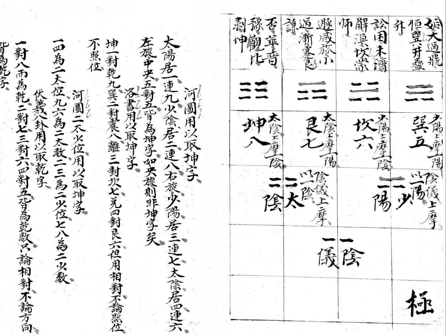 《房卦九星》插图6