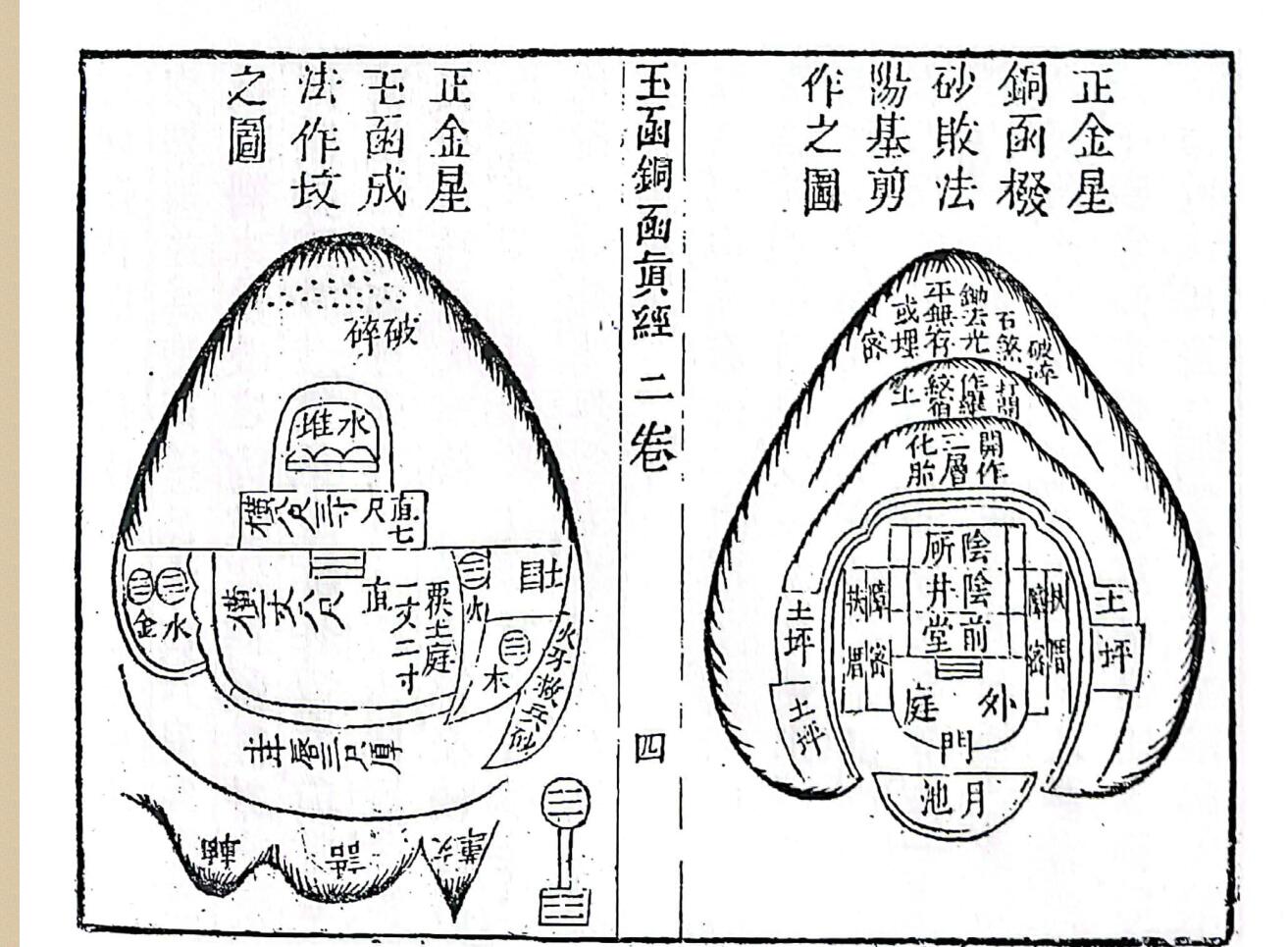 《玉函铜函真经》插图4