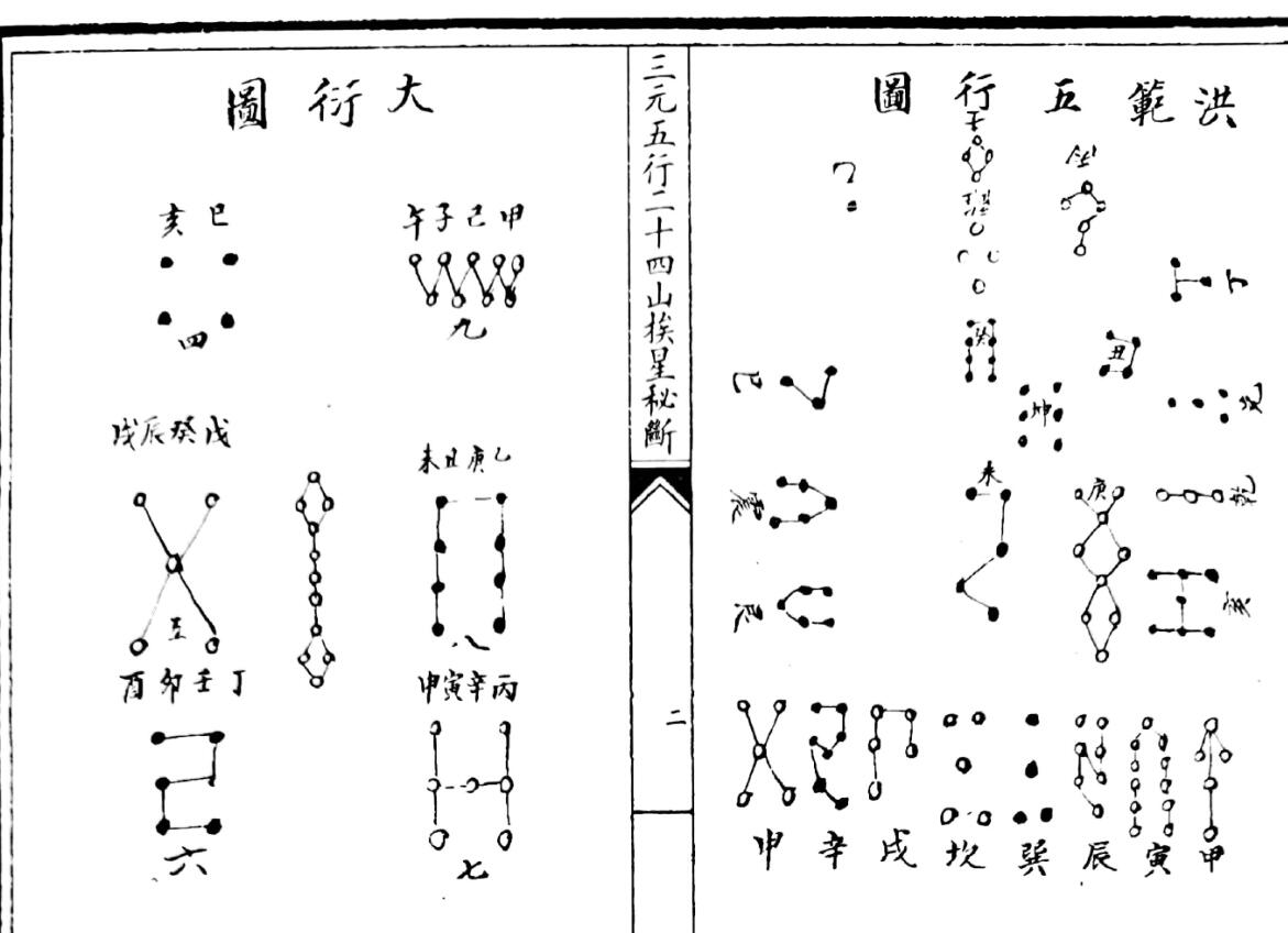 《三元五行二十四山挨星秘断》插图2