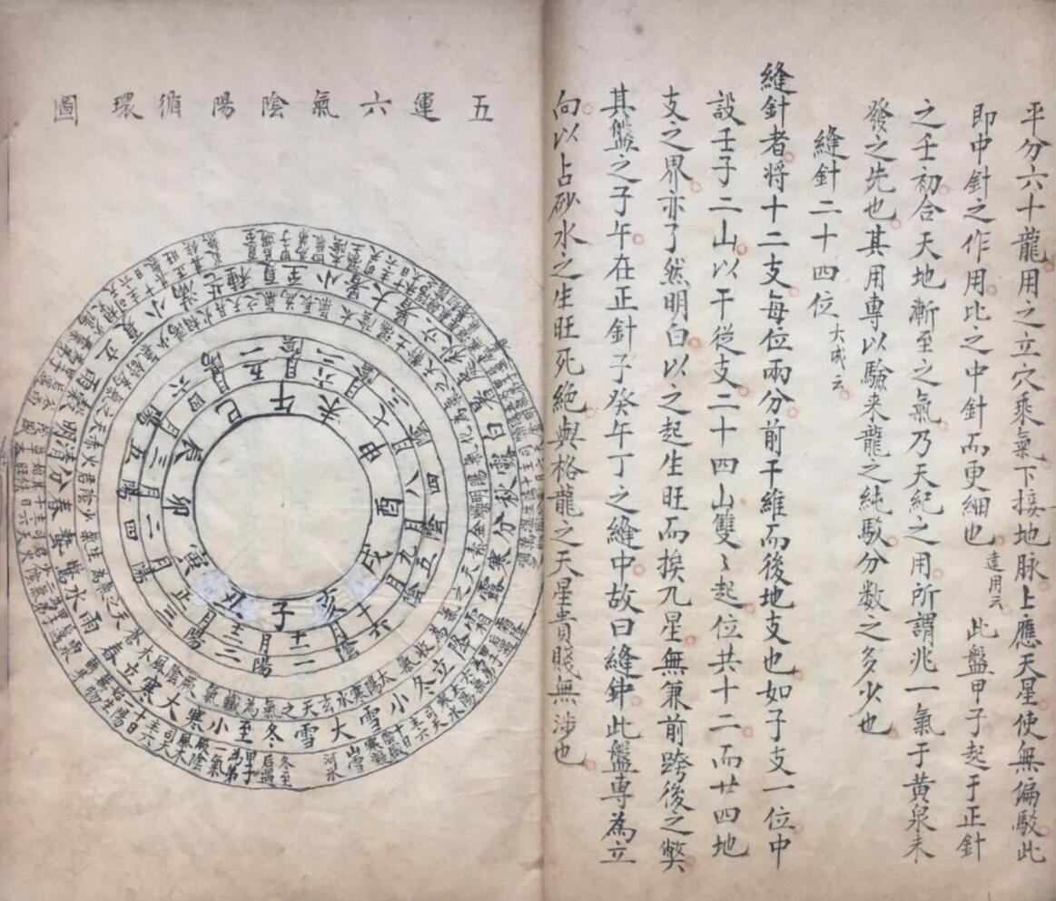 《罗经要解》插图6