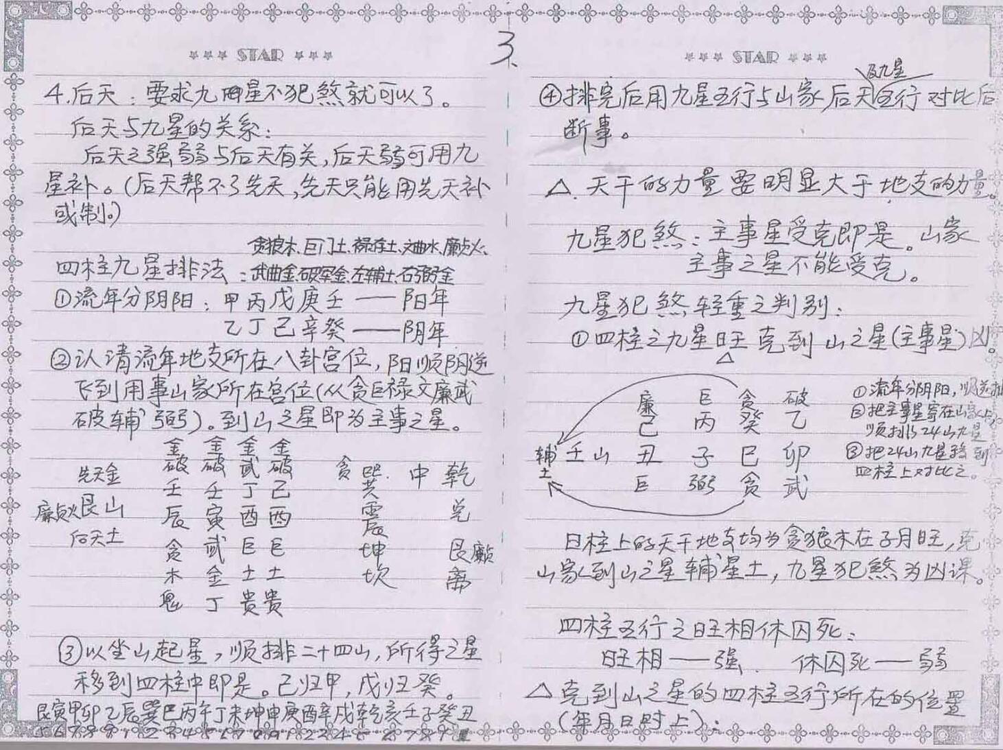民间天心正运风水面授班择日笔记65页插图3