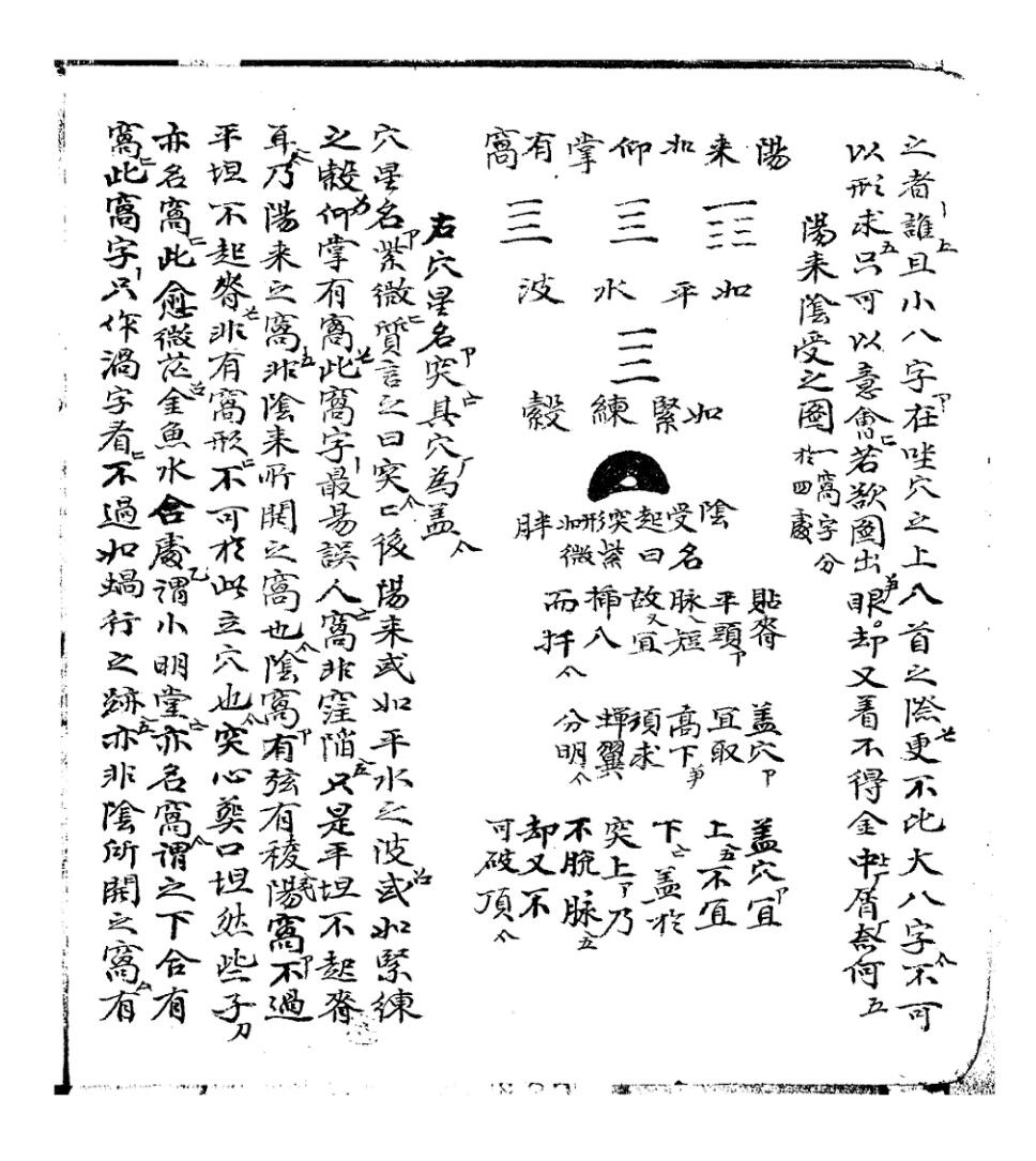 《穴法分受集》插图4