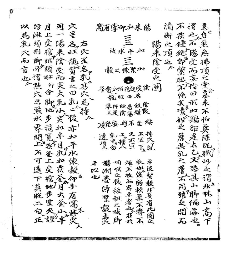 《穴法分受集》插图7