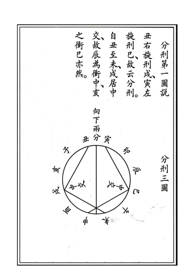 《六壬启钥》插图6