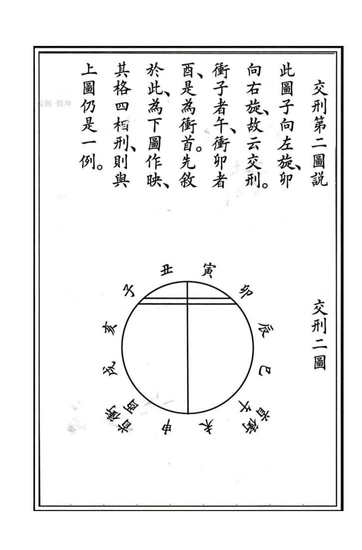 《六壬启钥》插图7