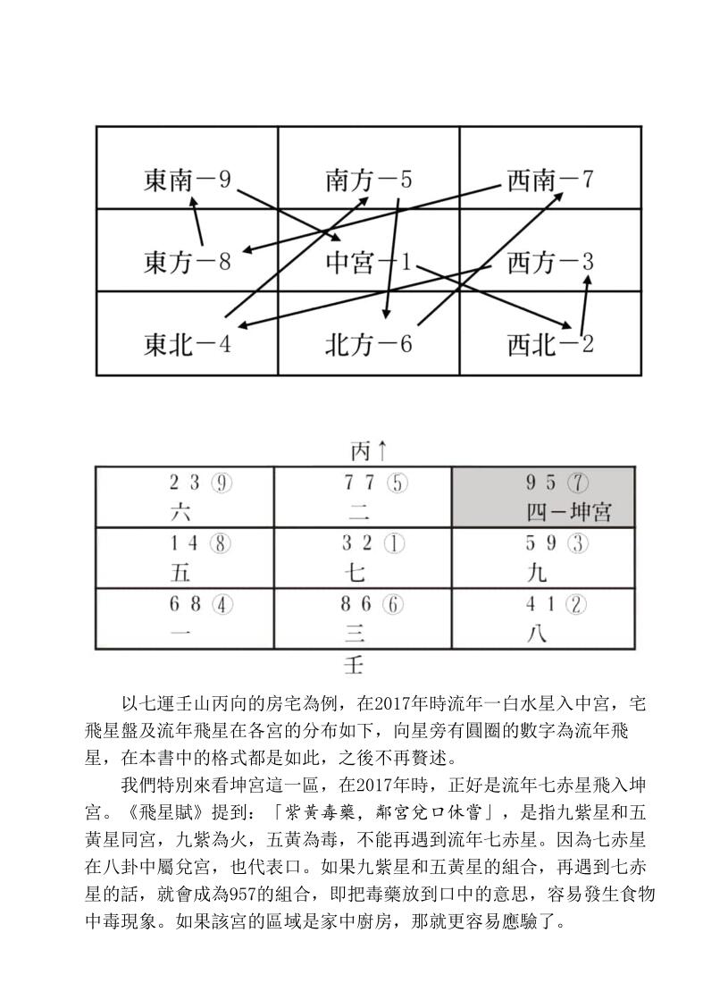 学风水断疾病，一本就上手插图5