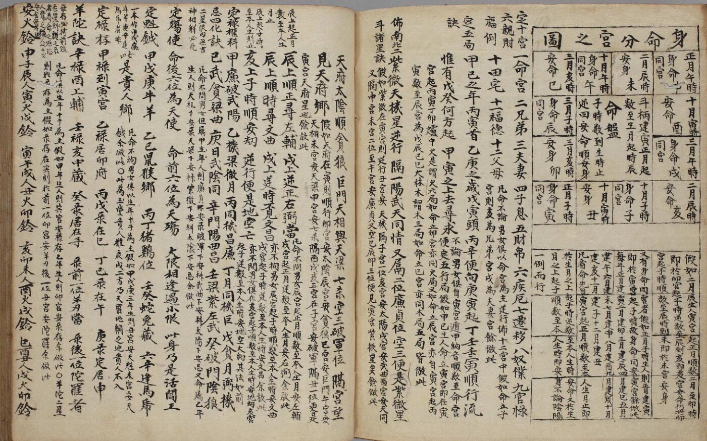 《新刊希夷陈先生紫微斗数全集》插图5