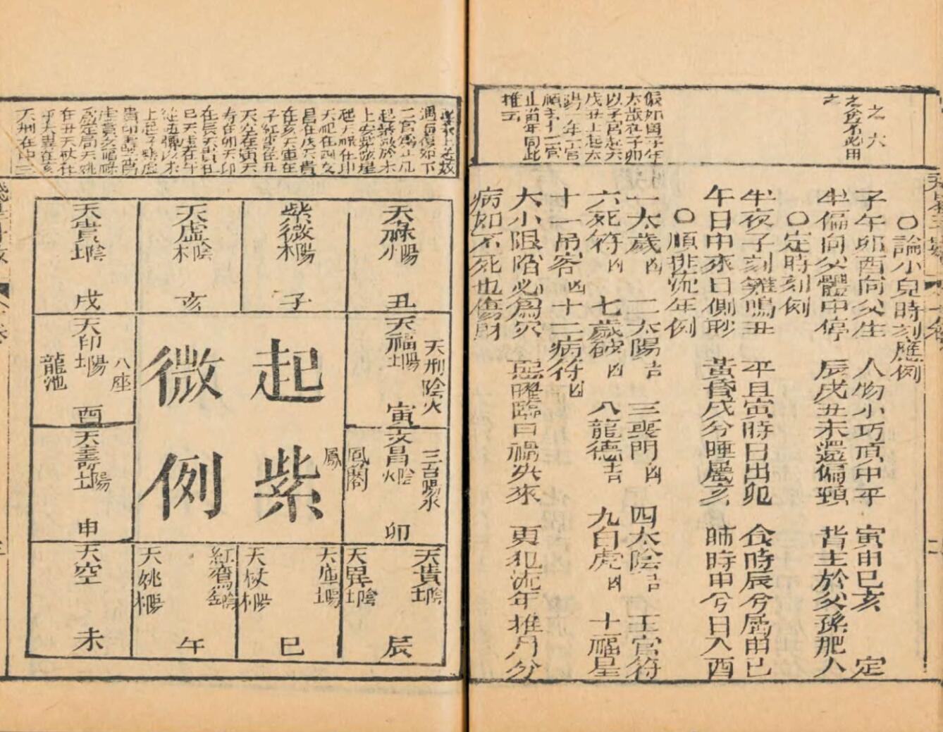 陈希夷《飞星紫微斗数》同治九年新镌明经阁版.六册合集 古彩214页PDF电子书插图6