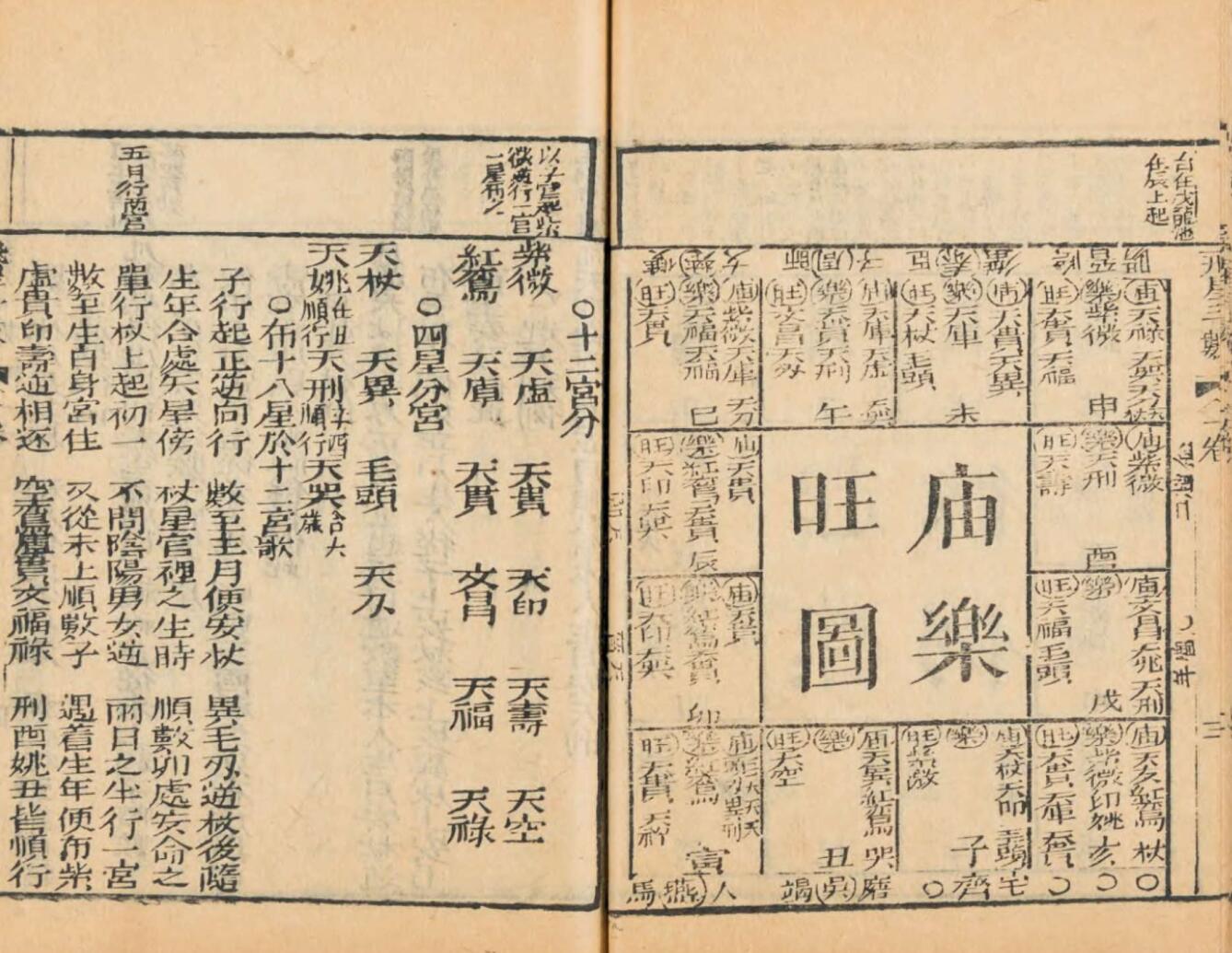 陈希夷《飞星紫微斗数》同治九年新镌明经阁版.六册合集 古彩214页PDF电子书插图7