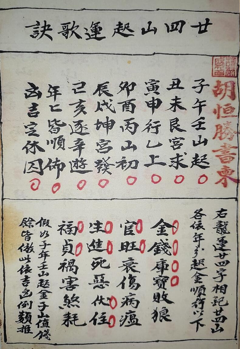 《胡氏家传风水秘本》插图6
