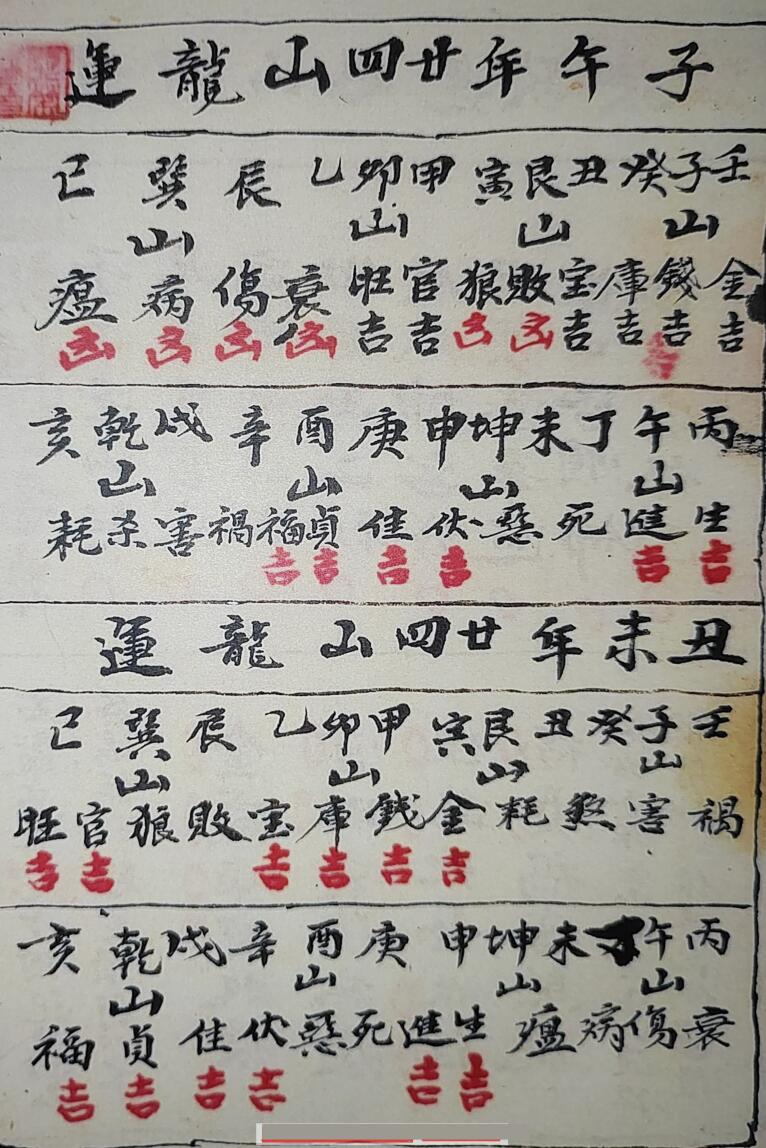《胡氏家传风水秘本》插图7