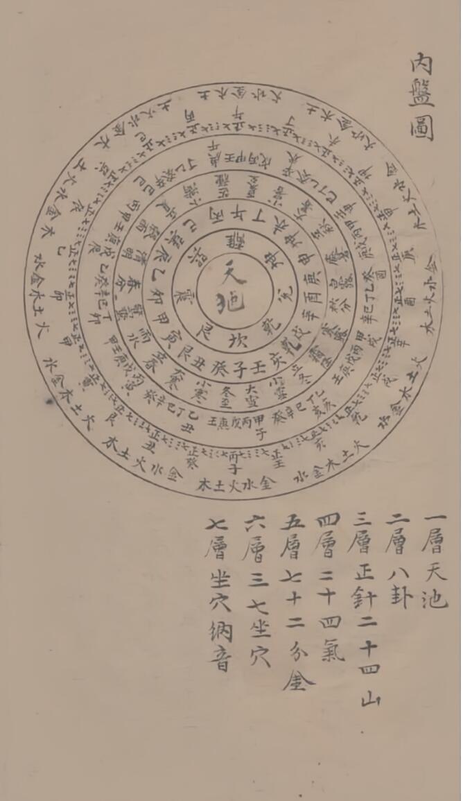 《罗经举要》插图3