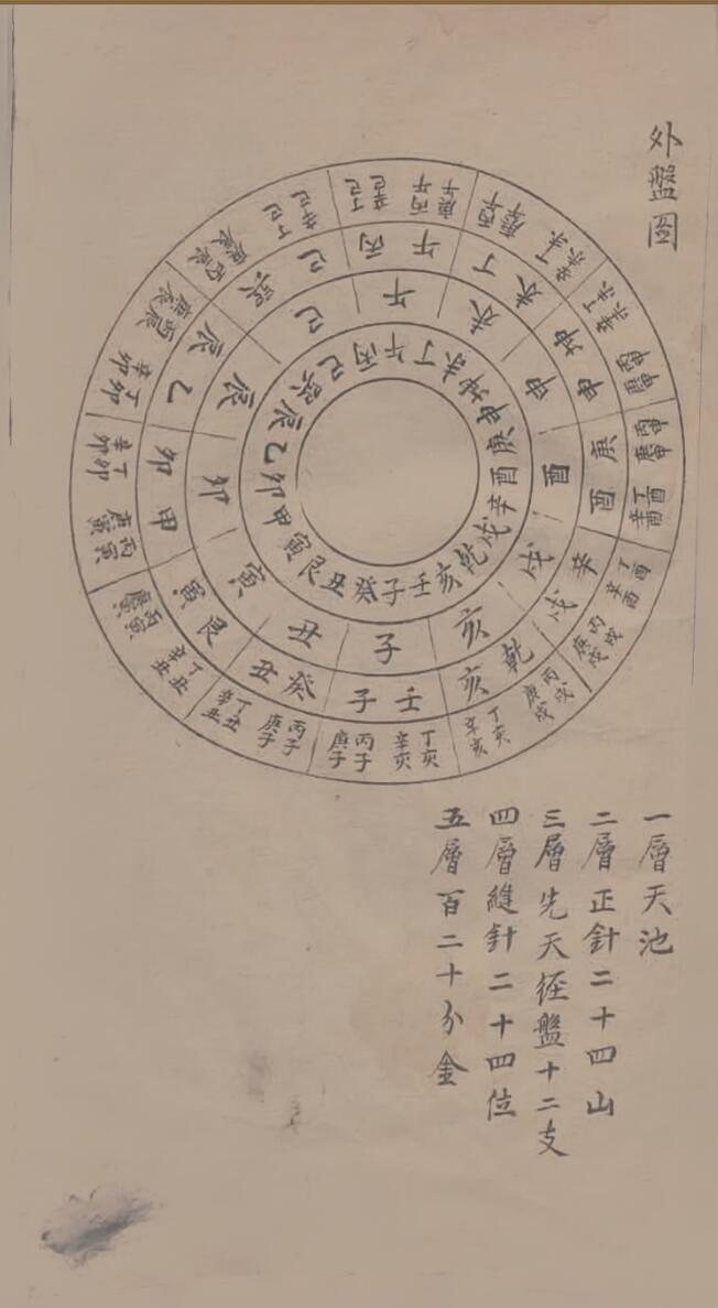 《罗经举要》插图5