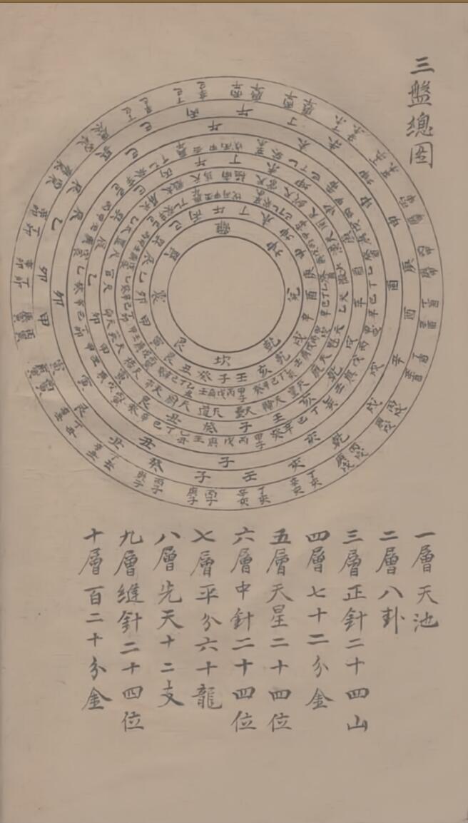 《罗经举要》插图6