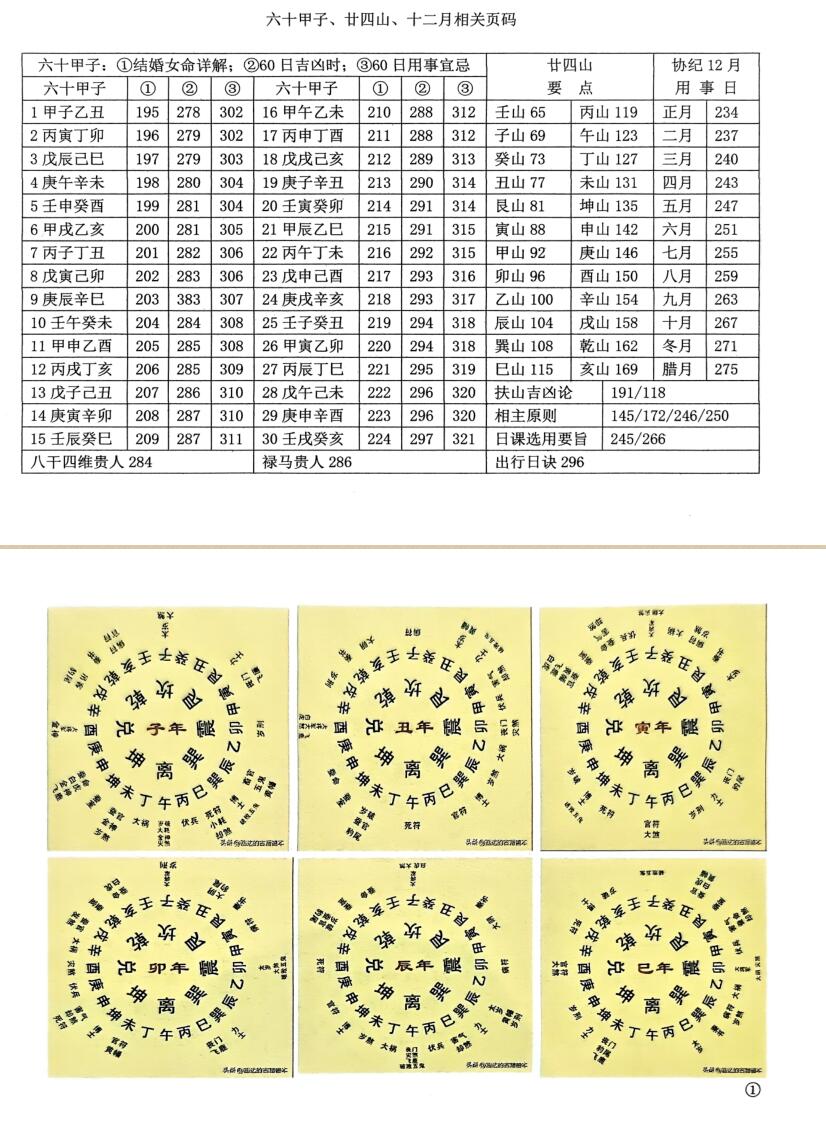 《择日大全》插图2