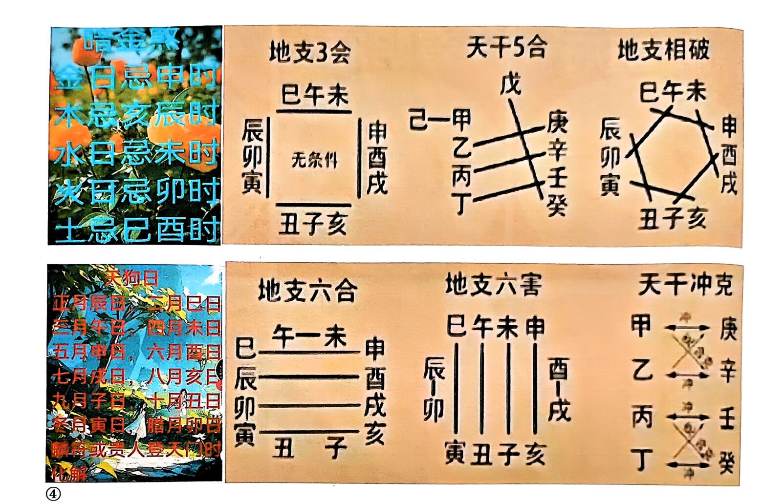 《择日大全》插图4