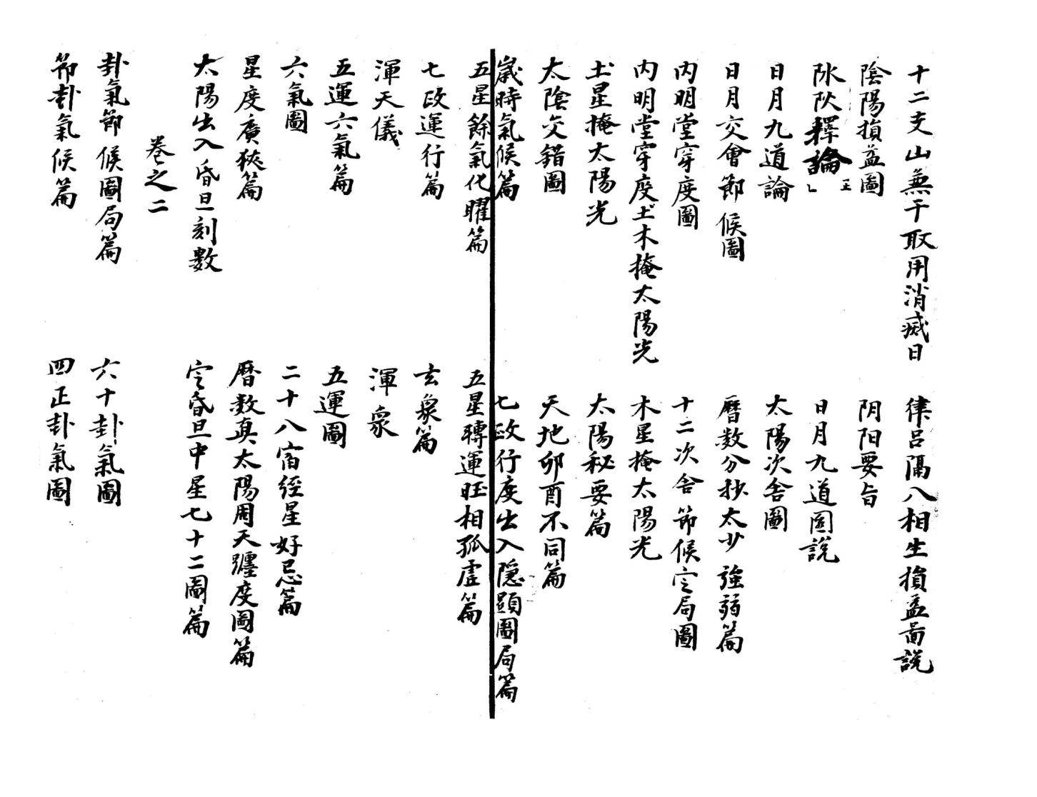 《天河转运璿玑玉历》插图2