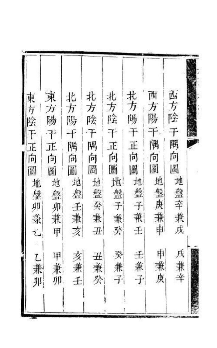 《地理水法要诀》插图2
