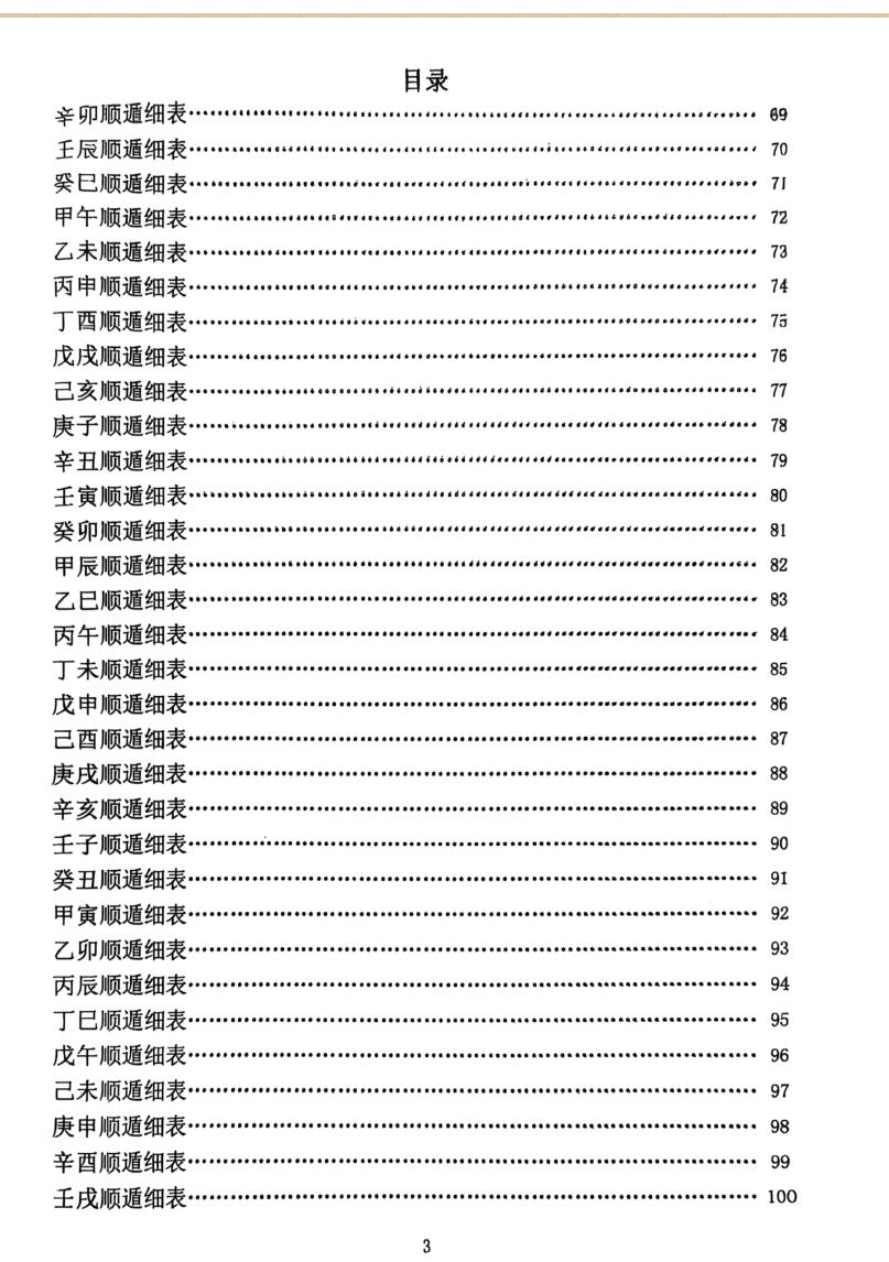 《真禄马贵人查法》插图4