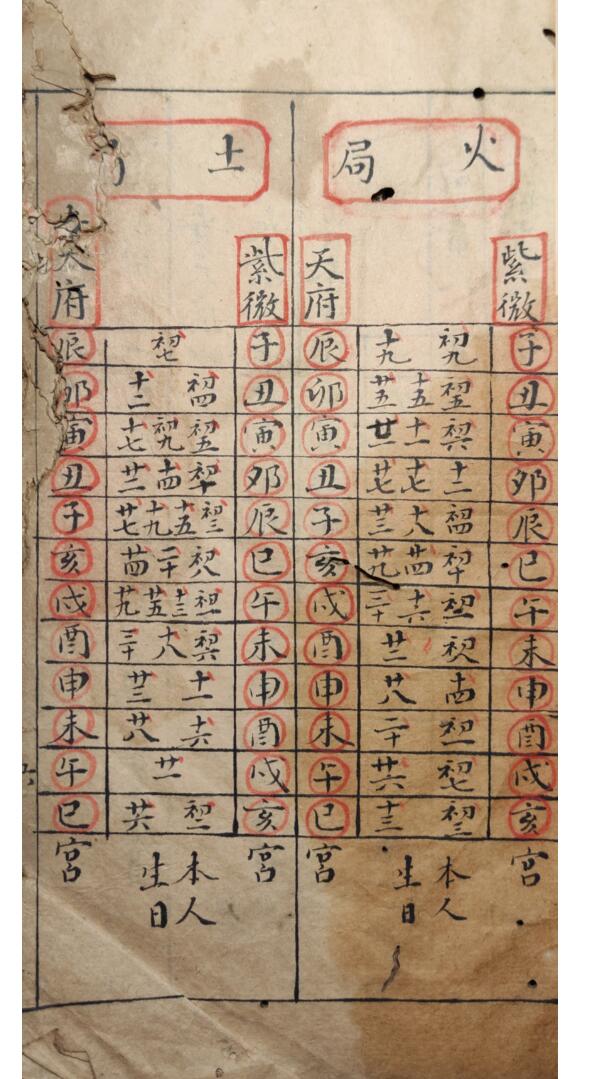 《紫微天府法》插图2