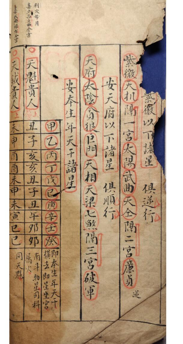 《紫微天府法》插图3