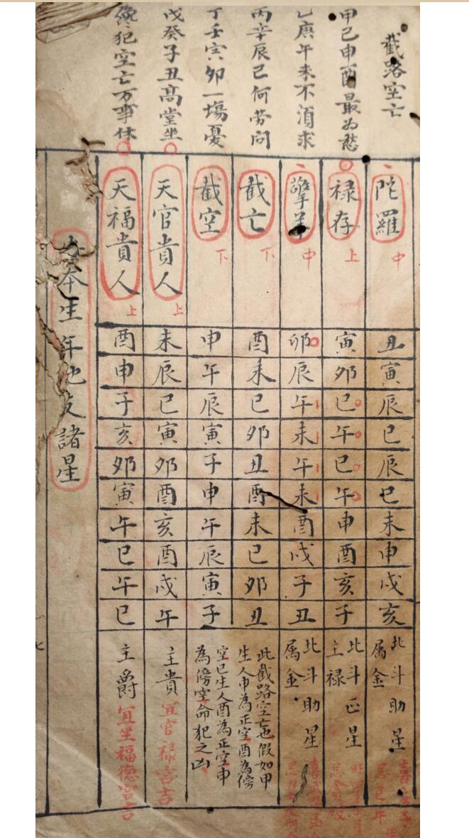 《紫微天府法》插图4