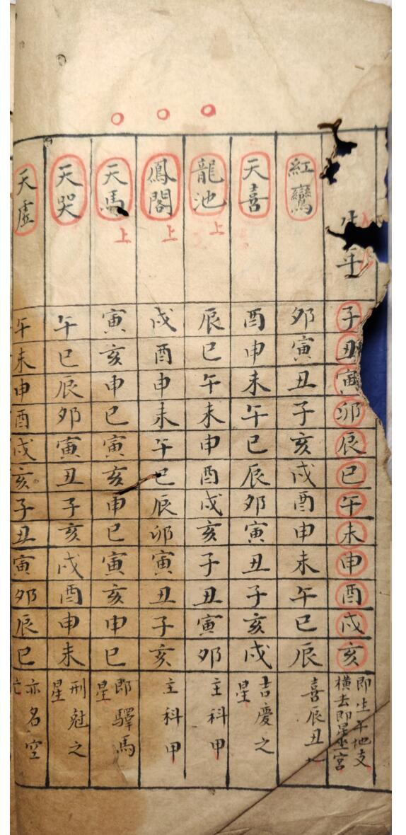 《紫微天府法》插图5