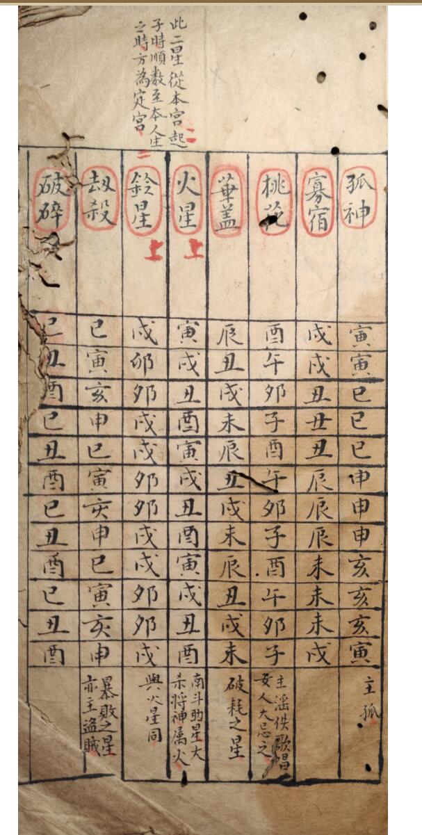 《紫微天府法》插图6